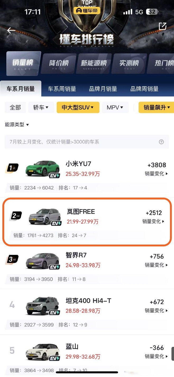 利润率低至2.9%，车企还要疯狂花钱请明星卖车！