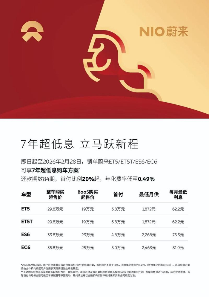 一季度车市下行，蔚来却连续两个季度盈利了