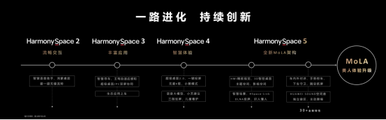 华为乾崑技术大会盛大举办,启境GT7成华为全新一代黑科技的满配载体