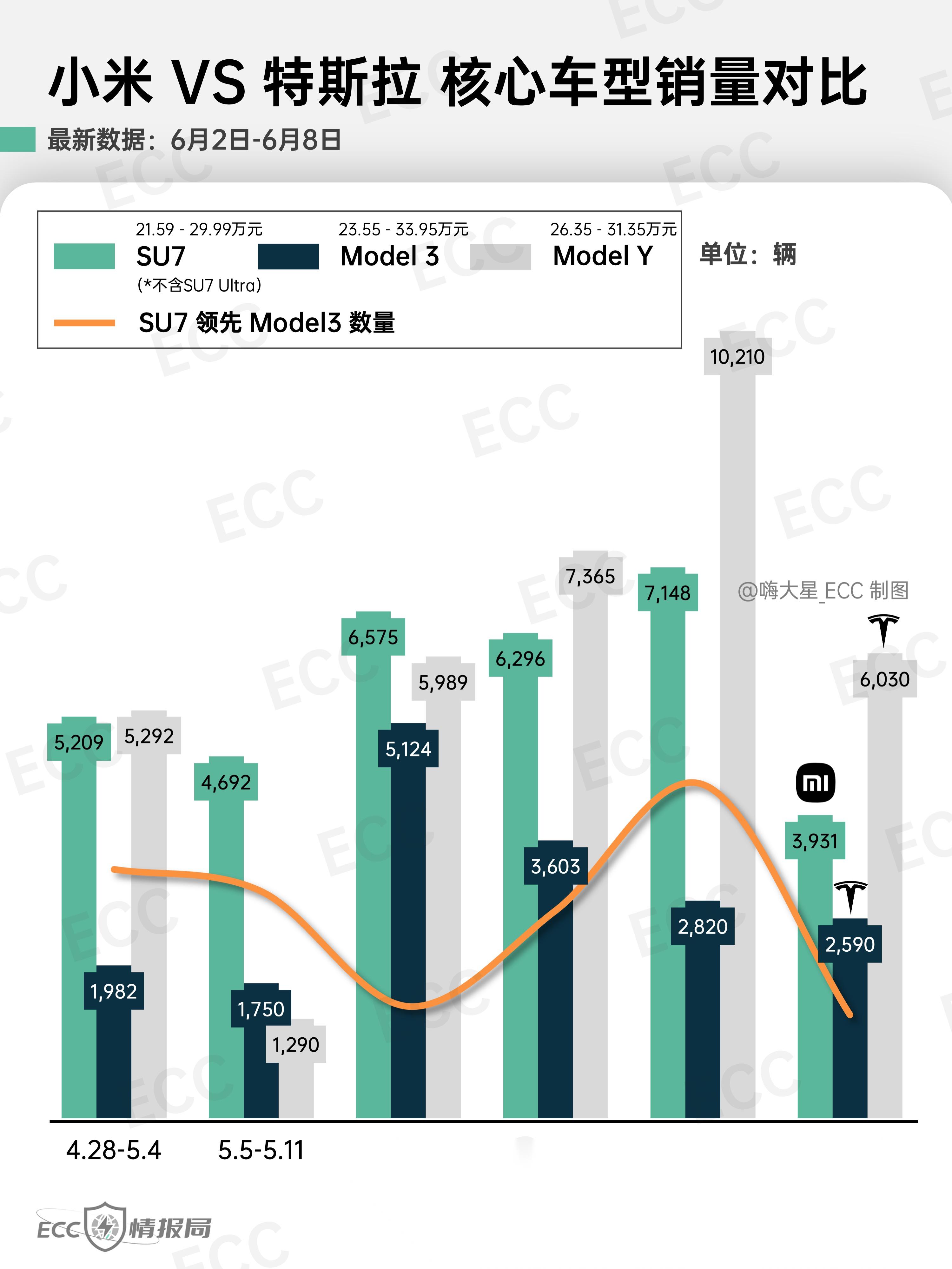 电动车拉动销量 欧洲车市连续三月走高
