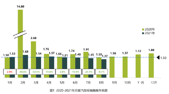 汽车经销商的卖车困局