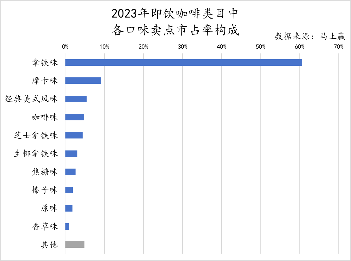 卷参数，没出路？