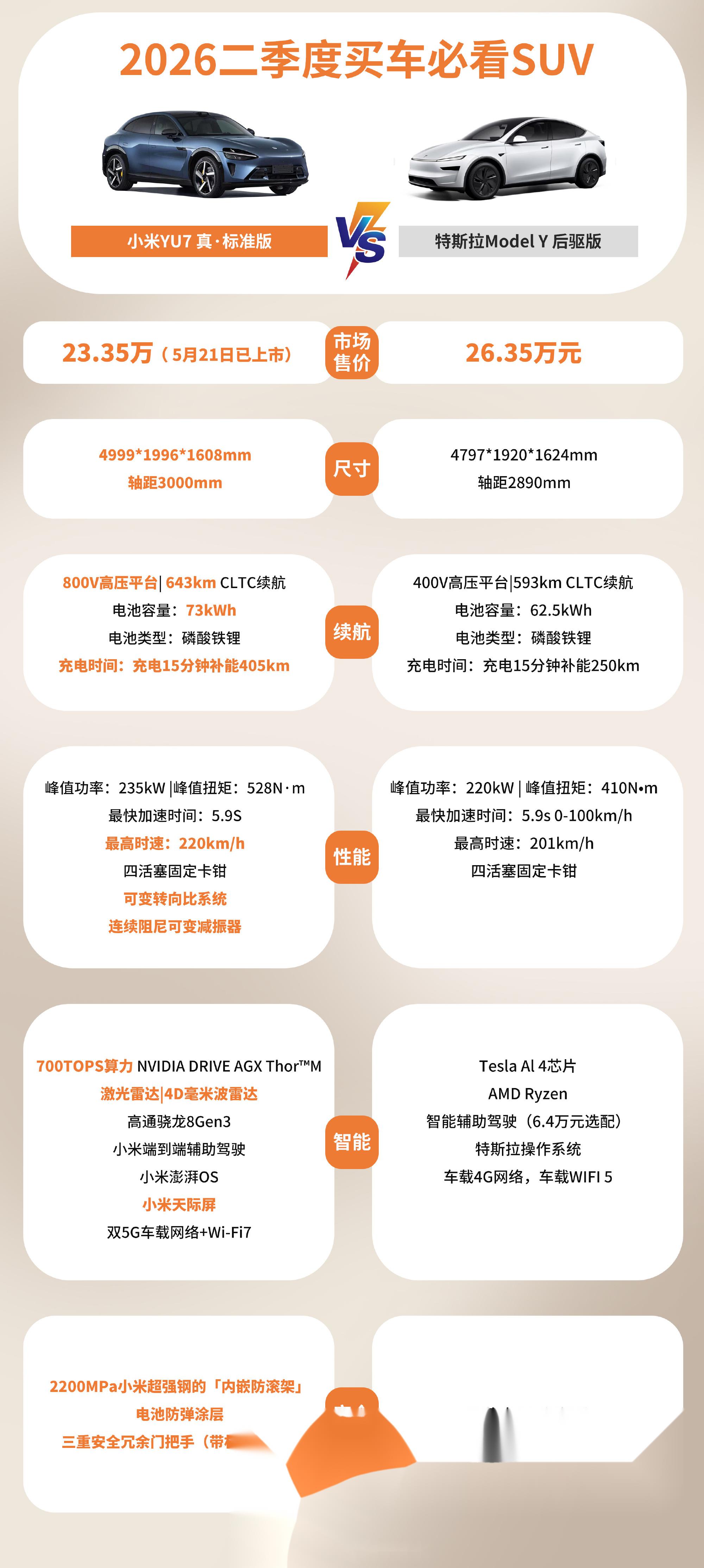 小米汽车2026年月销稳站3万+台阶