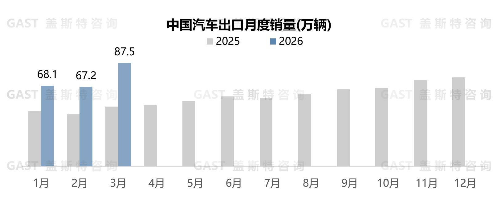 今年车市增长，靠出海了