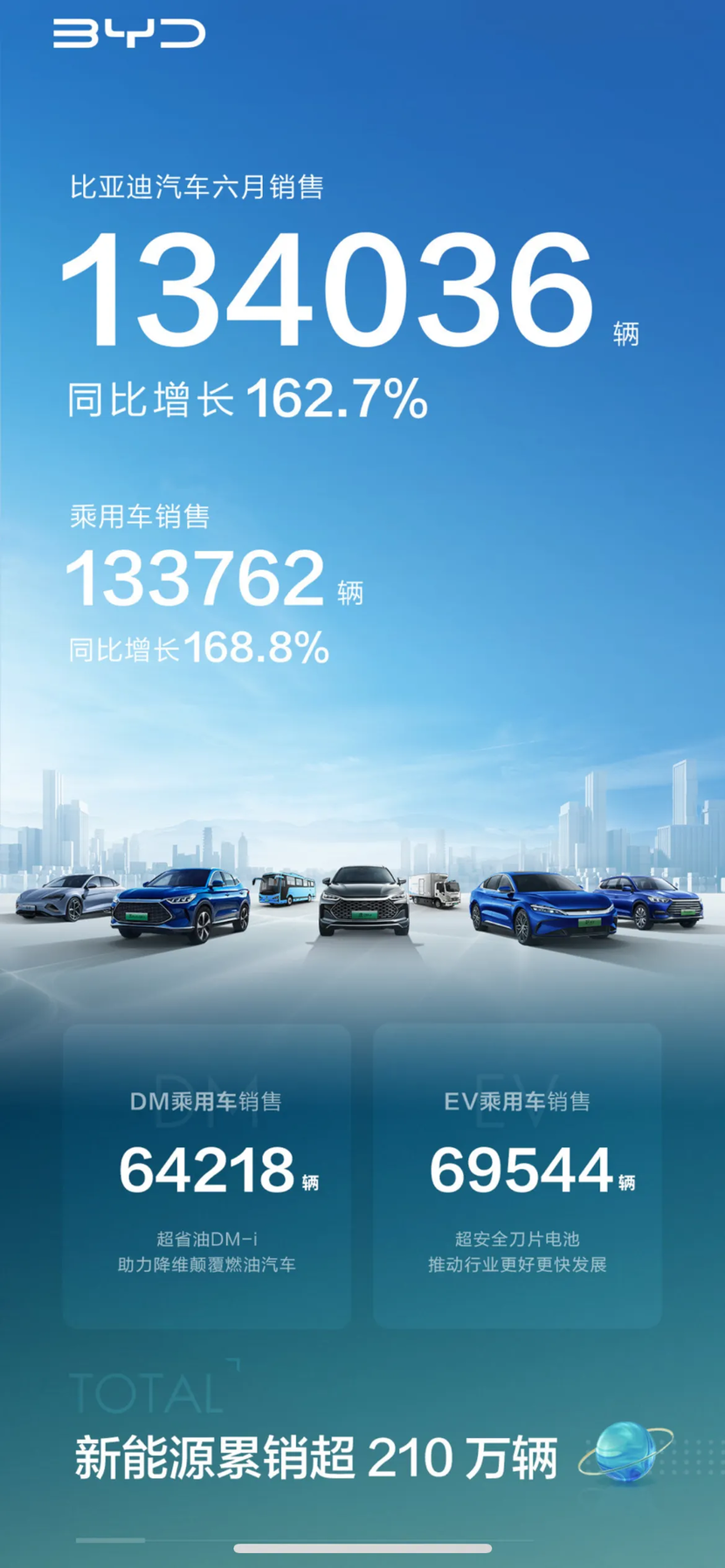 连续4个月销冠,韩国人有多爱特斯拉?