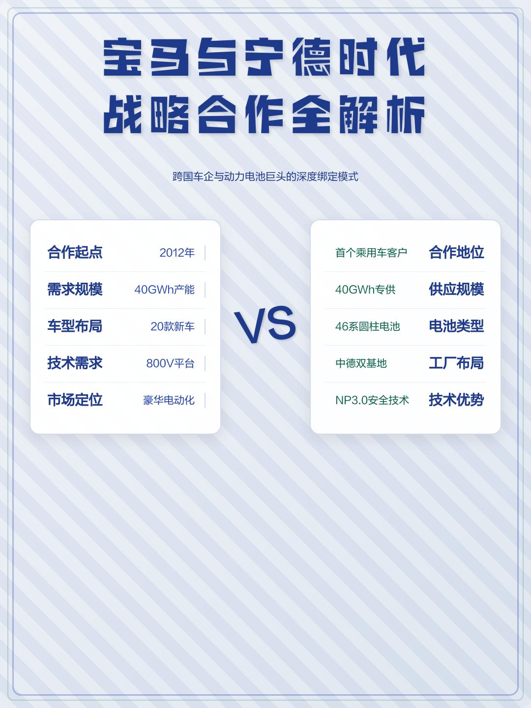 宁德时代与厦门市深化战略合作