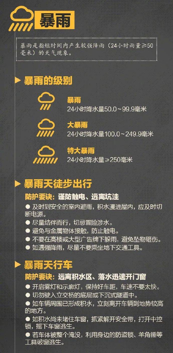 福建广东广西海南等地有暴雨到大暴雨 北方多对流天气 蒙晋冀黑等地有强降雨