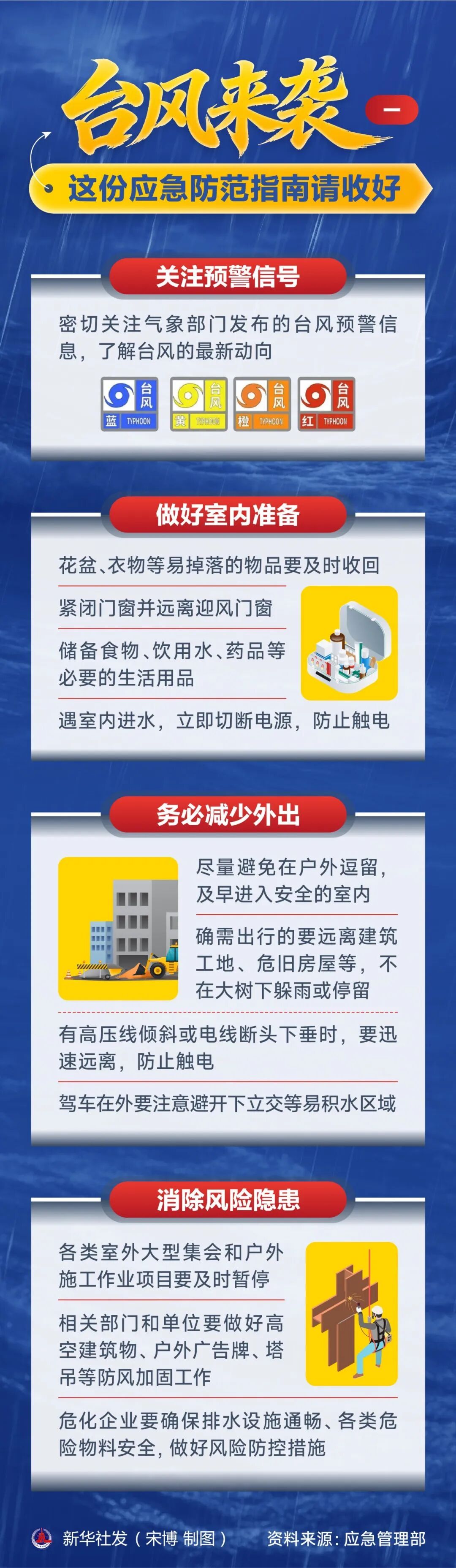 台风“沙德尔”在浙江省台州玉环市登陆