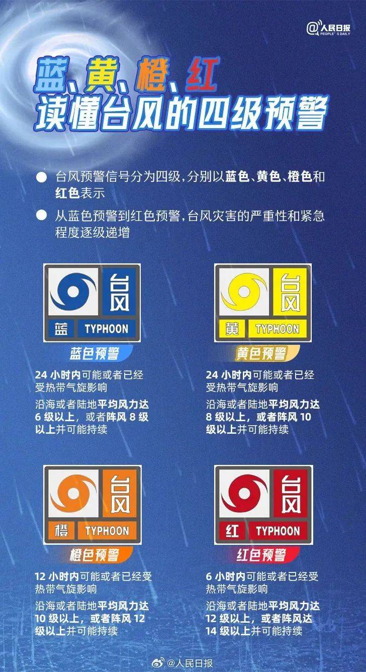 台风“班朗”将逐渐变性为温带气旋 “艾涛”停止编号