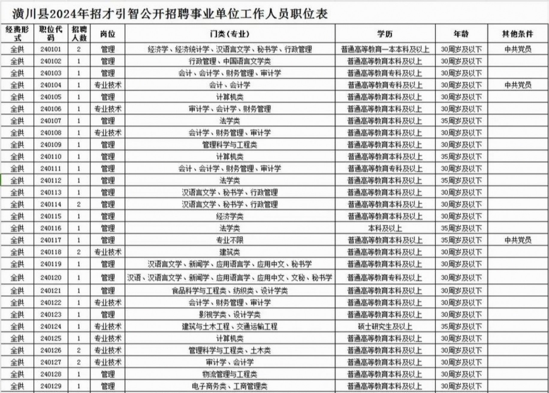 事业单位招聘存在“高分断层”情况?吉林白城通报
