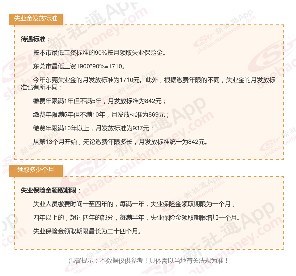 失业保险金申领渠道有哪些?人社部解答